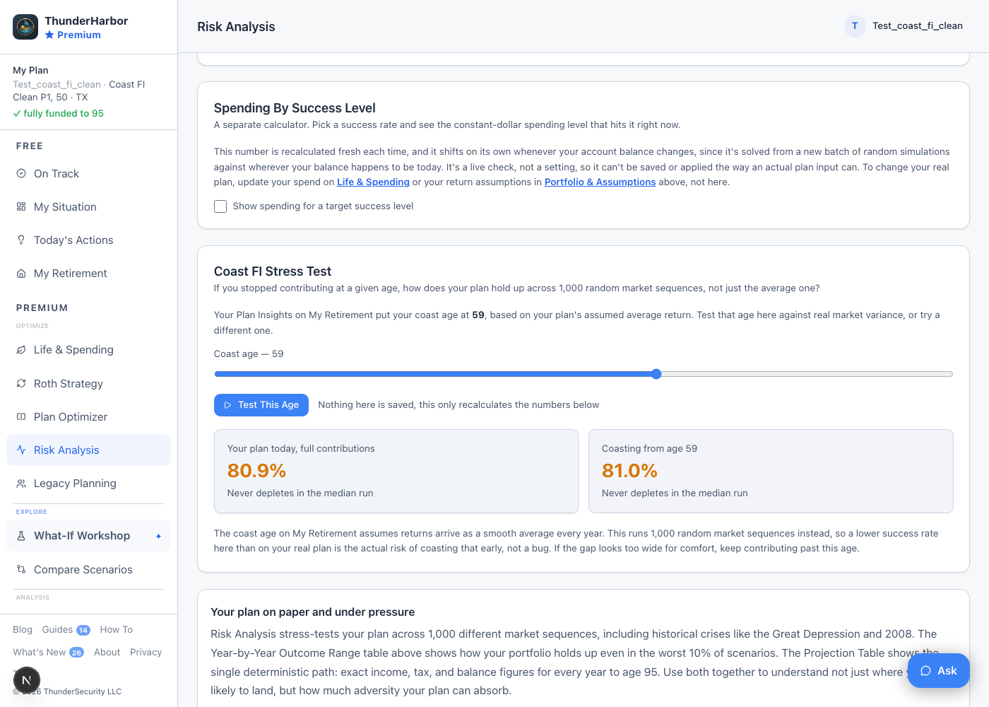 ThunderHarbor Risk Analysis tab showing the Coast FI Stress Test card, comparing an 80.9% success rate for a plan with full contributions against an 81.0% success rate for coasting from age 59